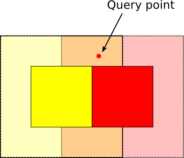 loose-query